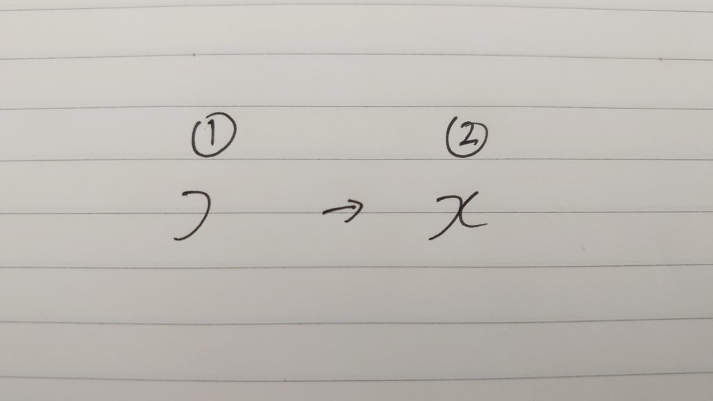 受験生や学生におすすめしたい数学や物理での X の書き方 よりみち生活