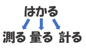 かたい の漢字は 硬い 固い 堅い どれ使う よりみち生活