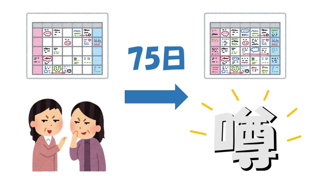 人の噂も七十五日 ってなんで75日なの よりみち生活