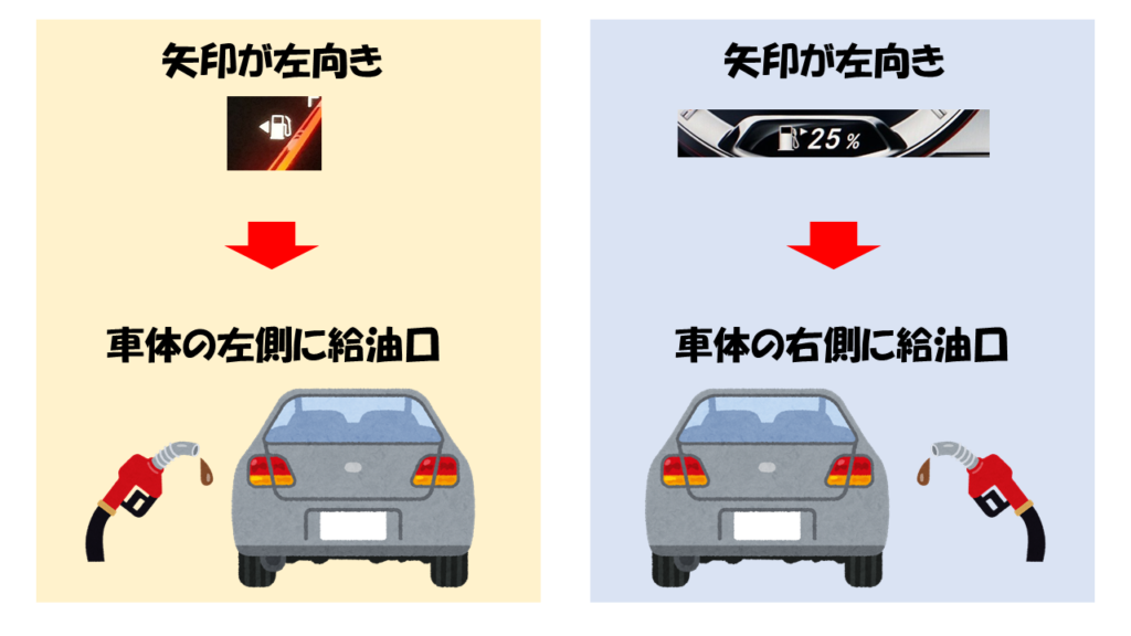 車の給油口が左右どちらか車内で見分ける方法 よりみち生活